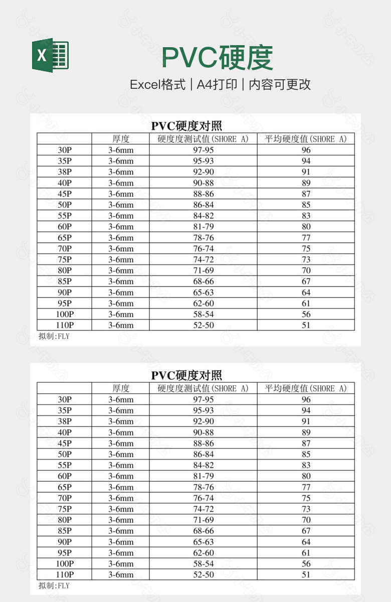 PVC硬度