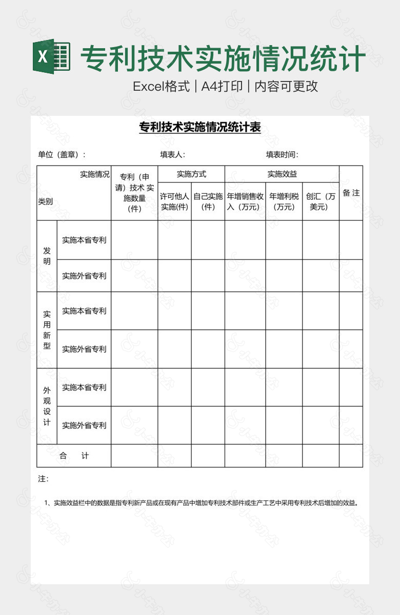 专利技术实施情况统计