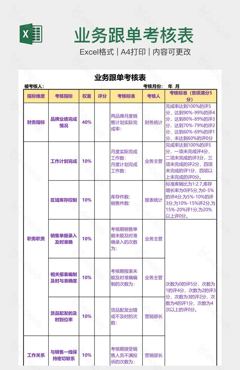 业务跟单考核表