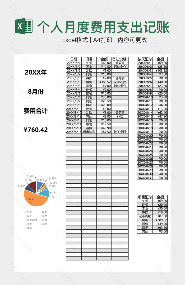 个人月度费用支出记账管理表单