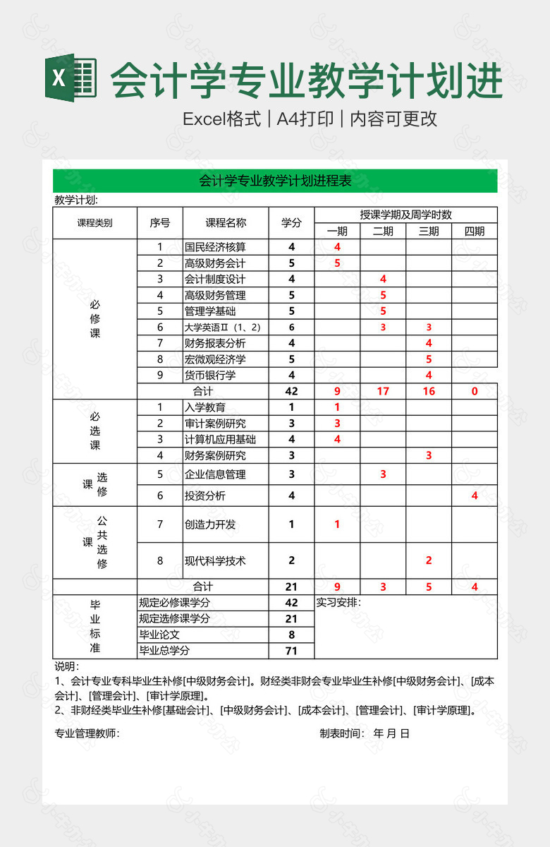 会计学专业教学计划进程表