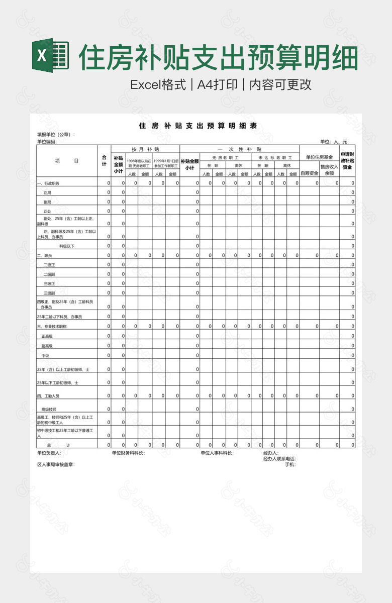 住房补贴支出预算明细