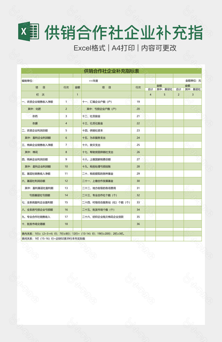 供销合作社企业补充指标表