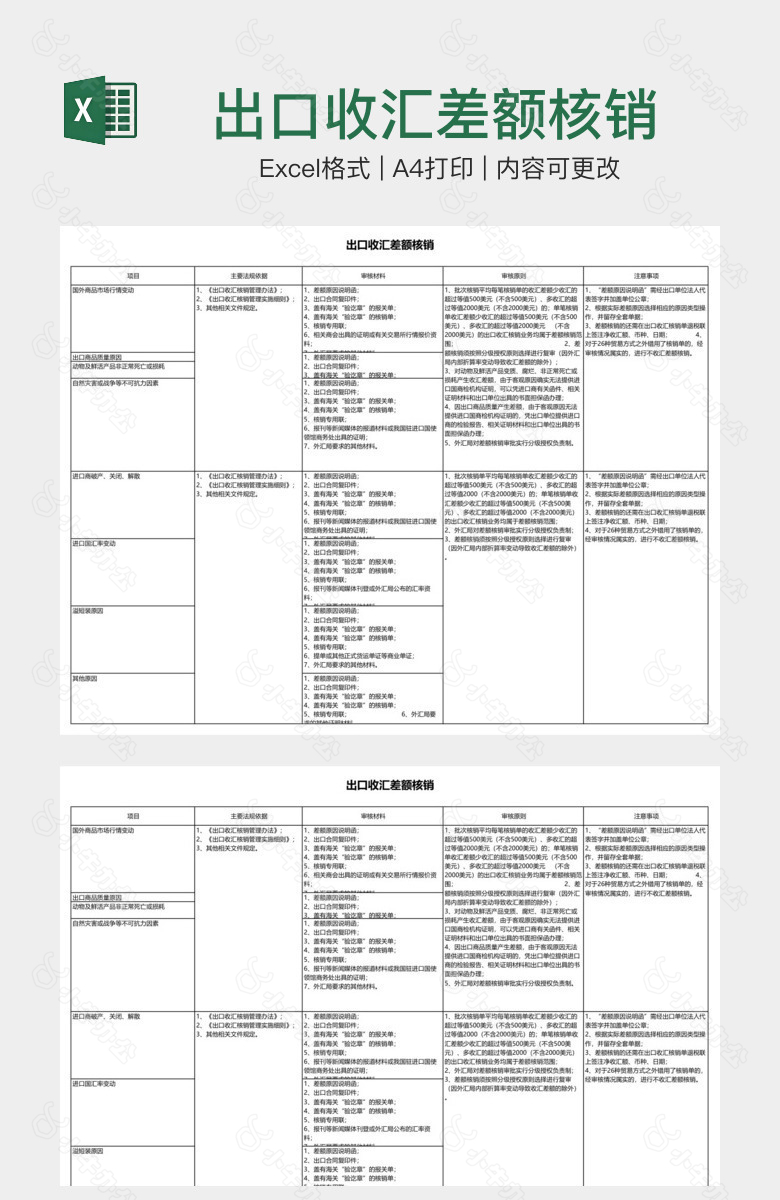 出口收汇差额核销