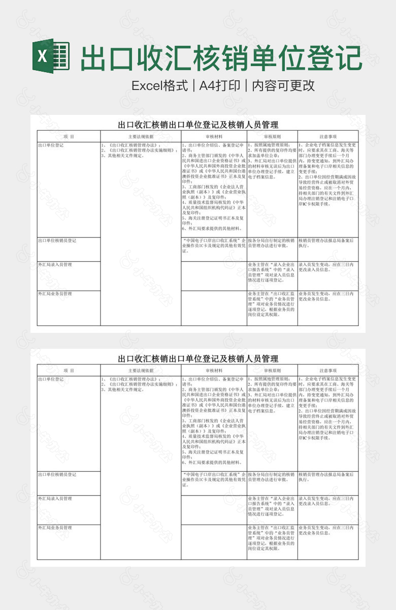 出口收汇核销单位登记管理