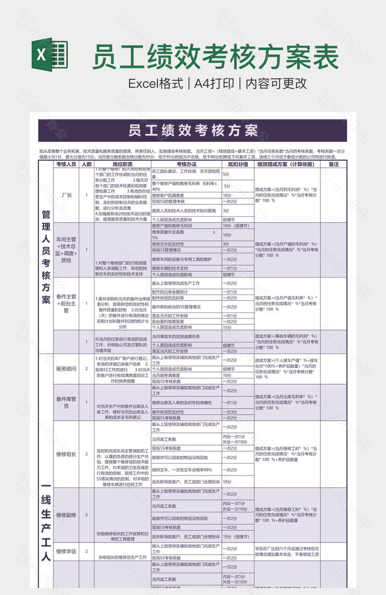 员工绩效考核方案表