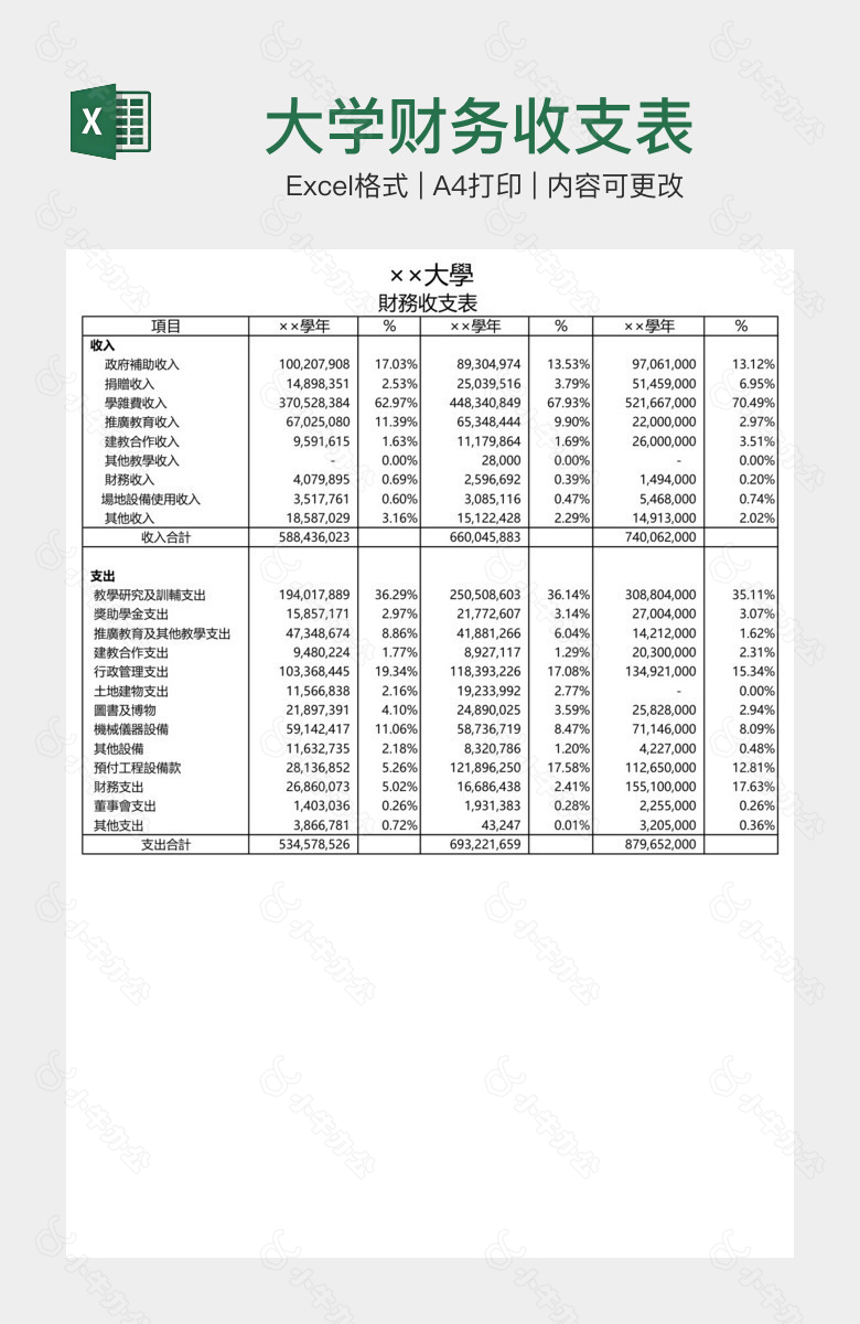 大学财务收支表