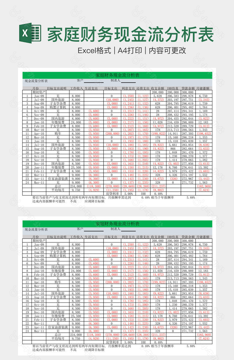 家庭财务现金流分析表