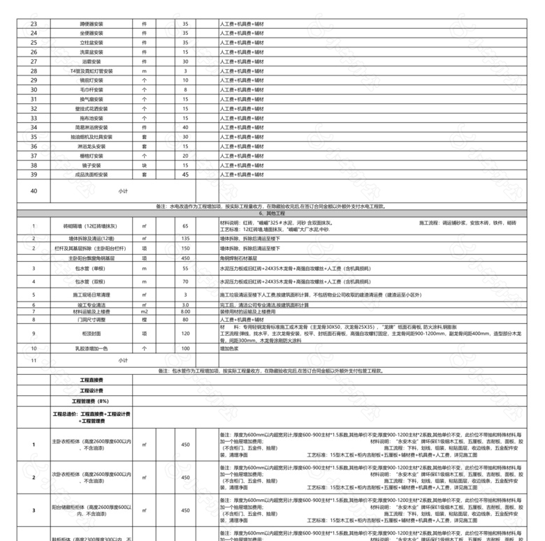 工程报价表范本no.2