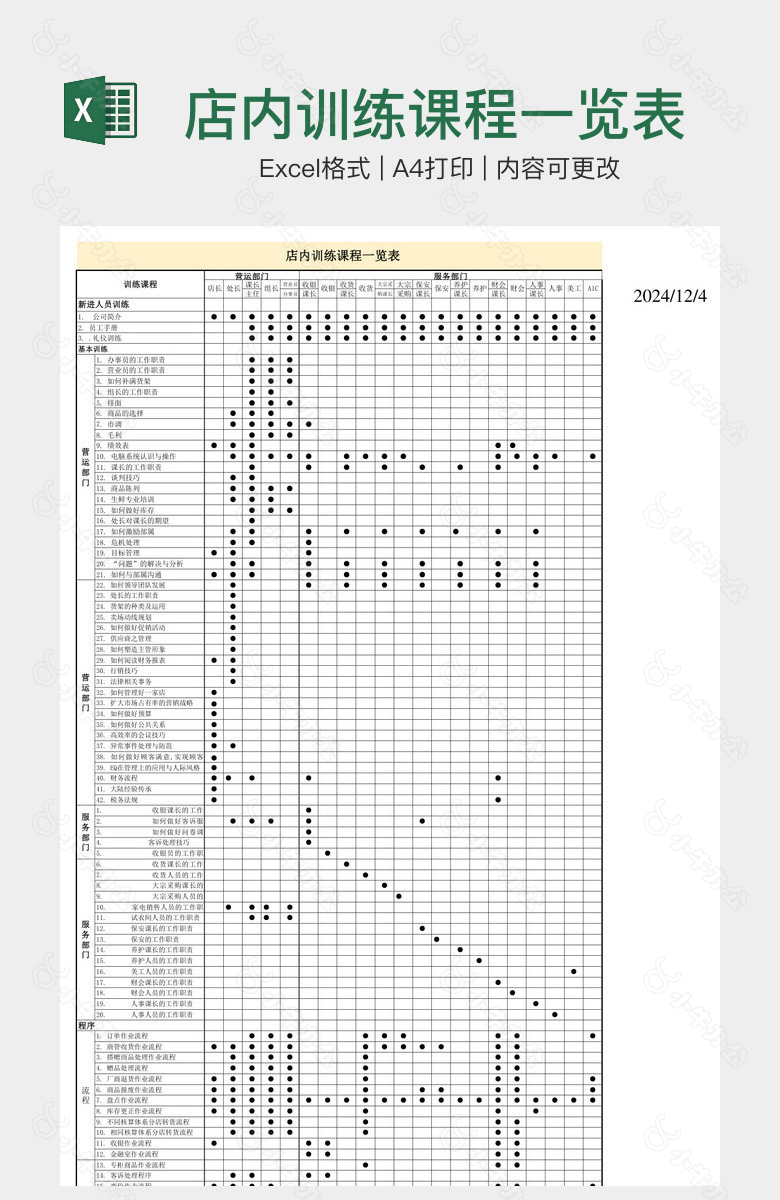 店内训练课程一览表