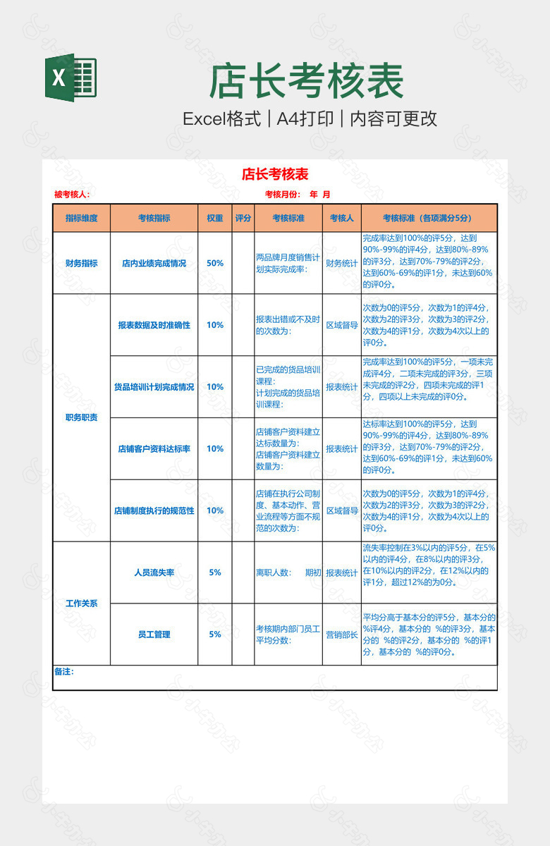 店长考核表