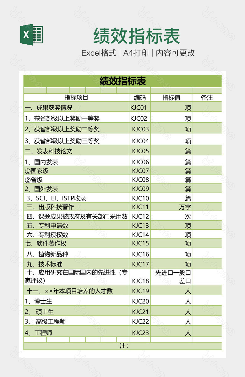 绩效指标表