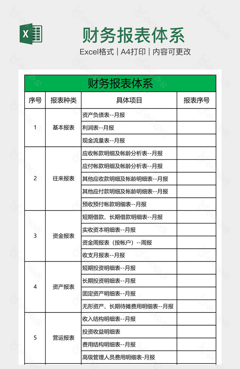 财务报表体系