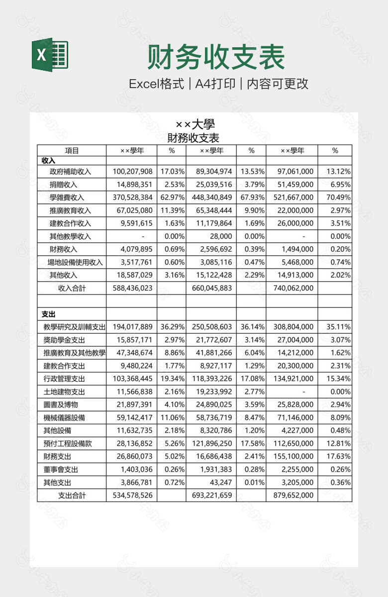 财务收支表