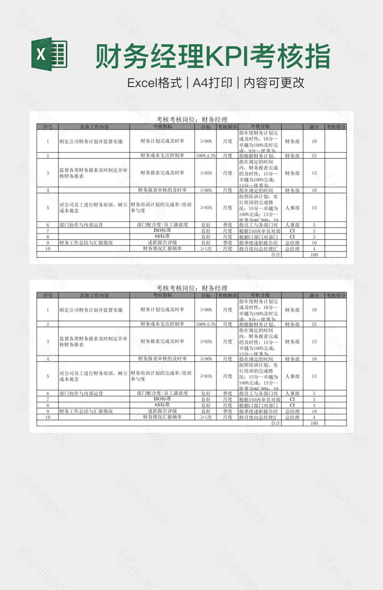 财务经理KPI考核指标