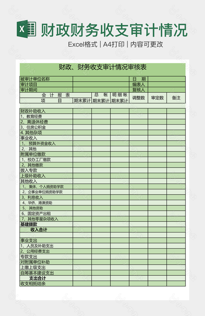 财政财务收支审计情况审核表