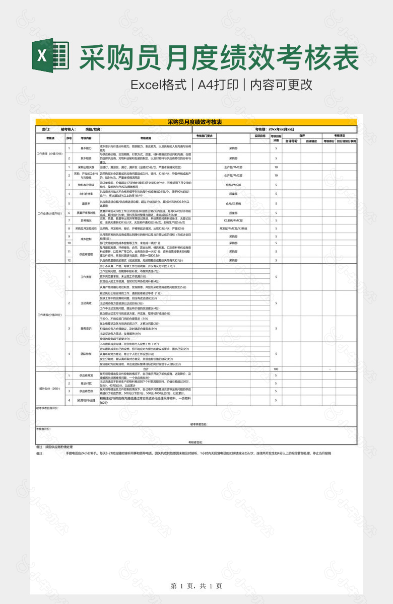 采购员月度绩效考核表