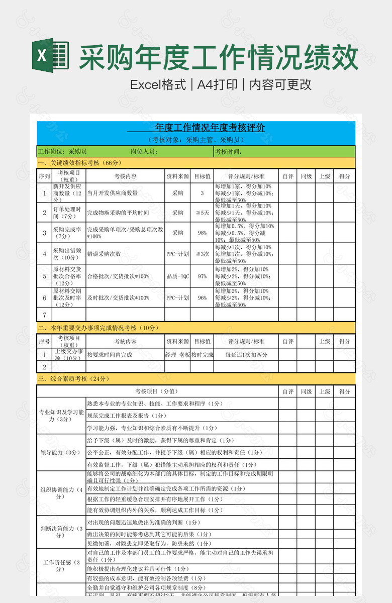 采购年度工作情况绩效考核表