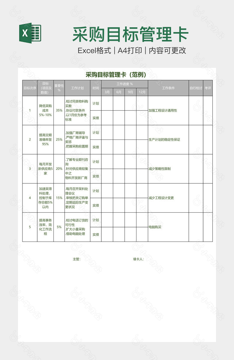 采购目标管理卡