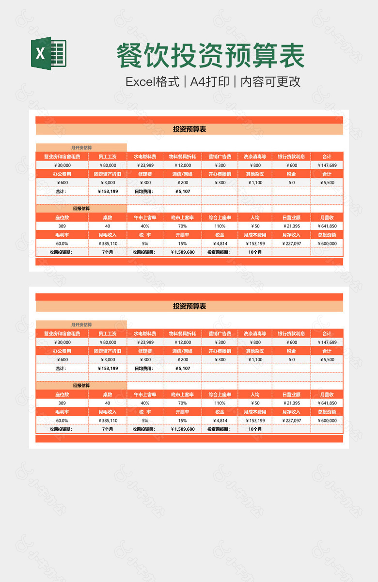 餐饮投资预算表