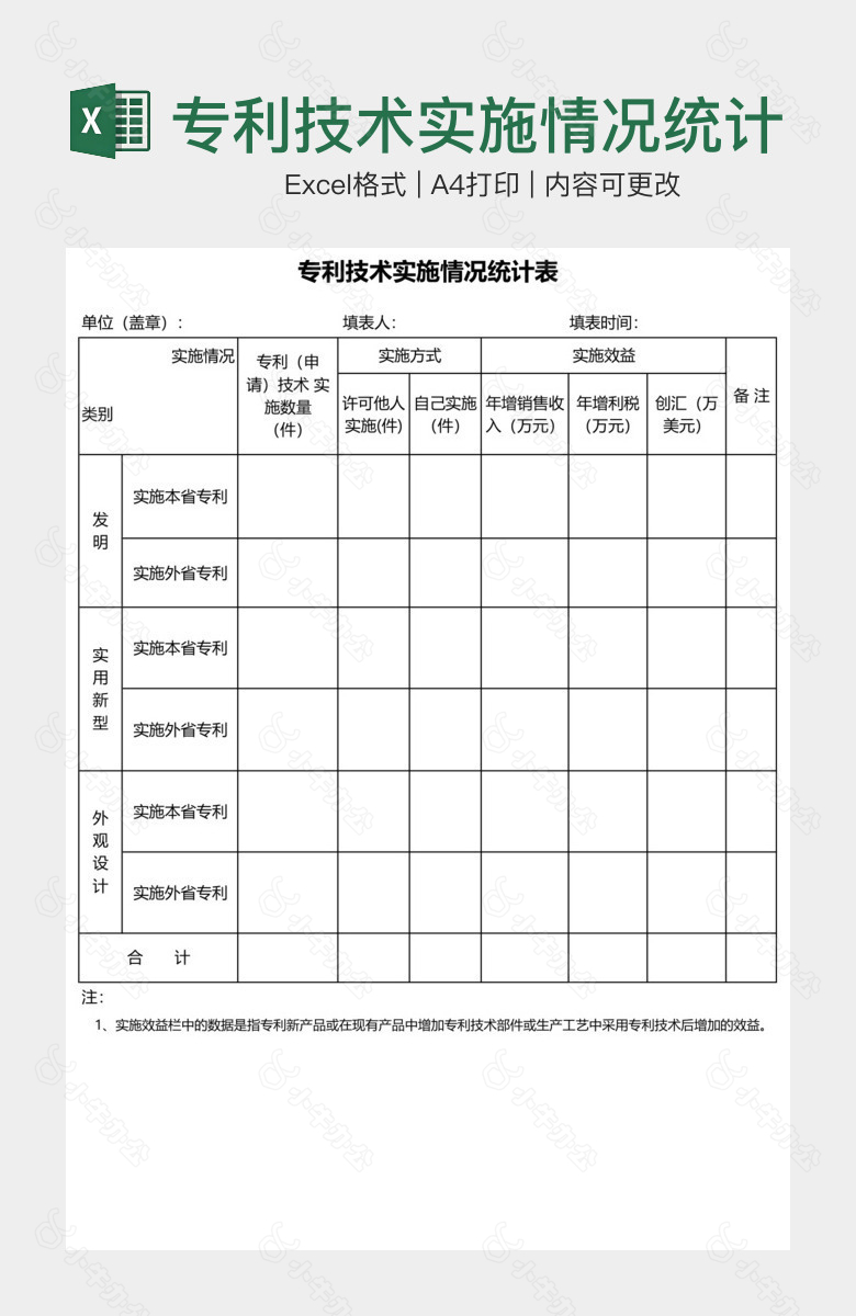 专利技术实施情况统计