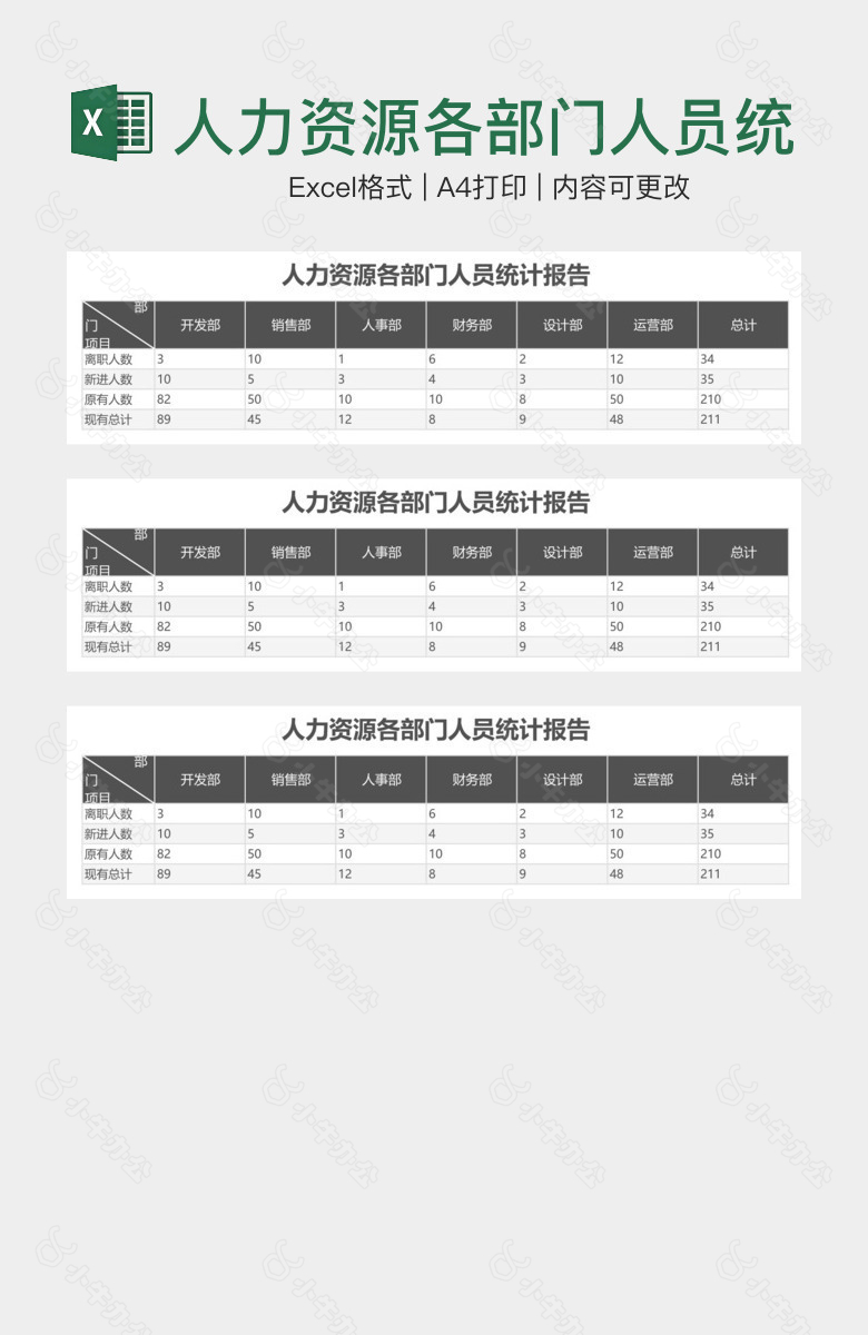 人力资源各部门人员统计报告