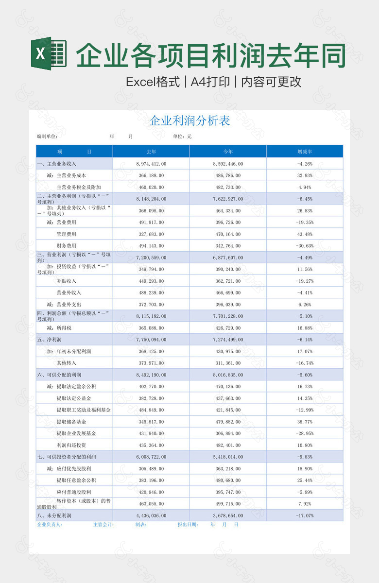 企业各项目利润去年同比分析图表