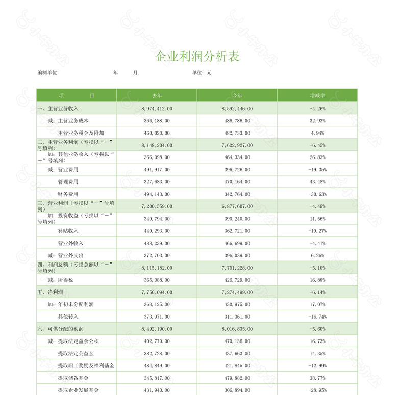 企业各项目利润去年同比分析图表no.2