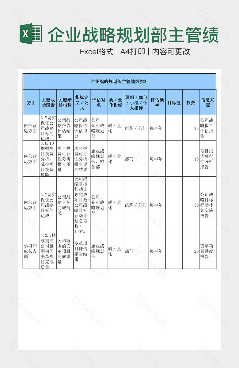 企业战略规划部主管绩效指标