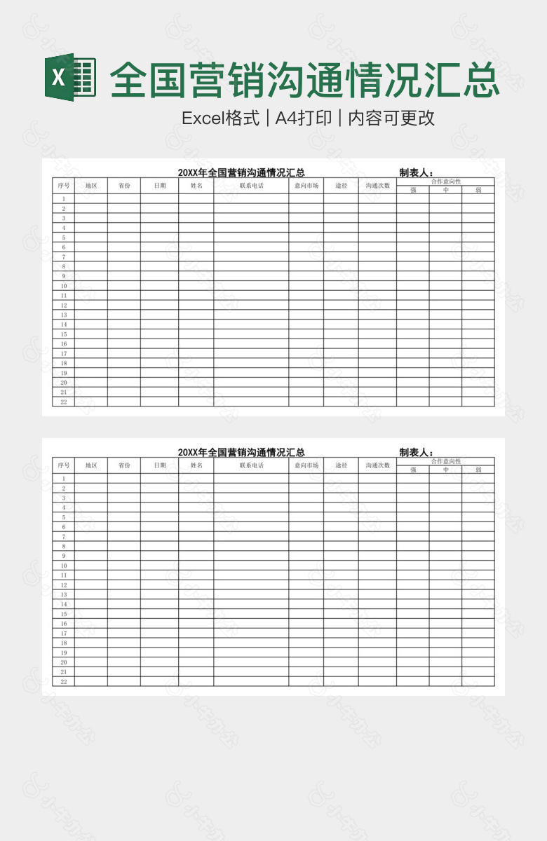 全国营销沟通情况汇总