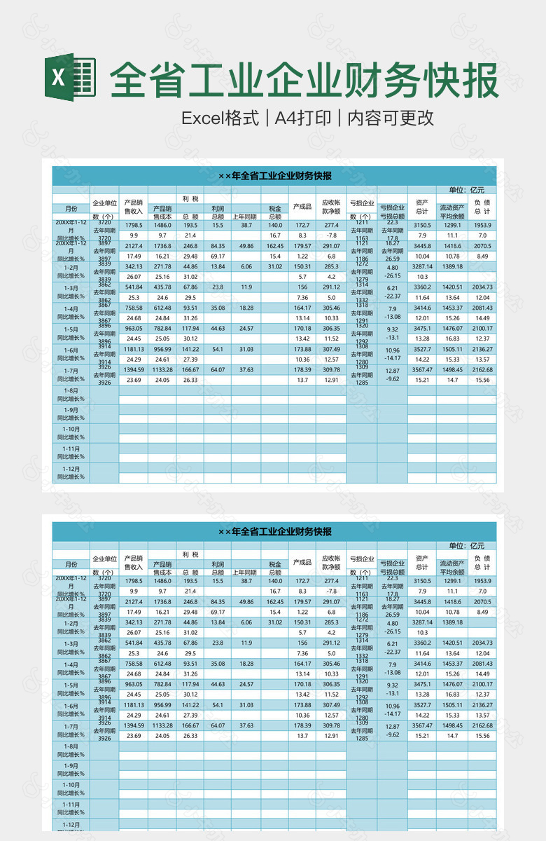 全省工业企业财务快报