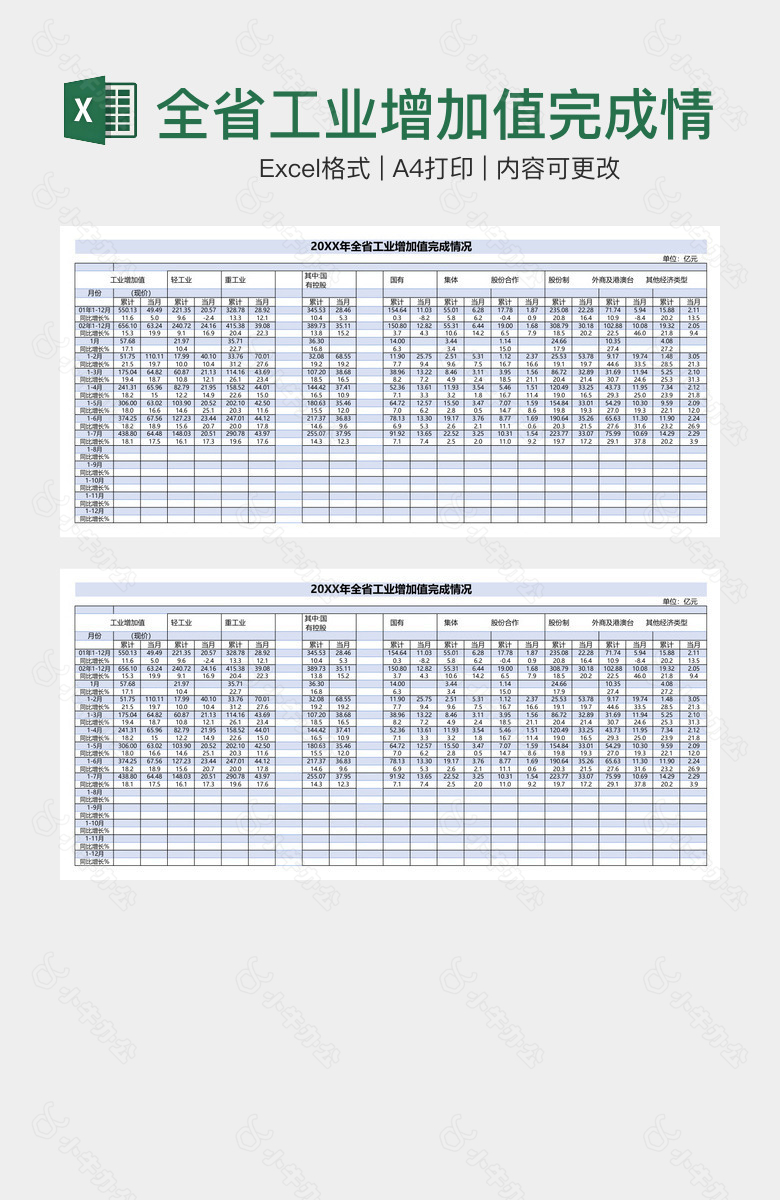 全省工业增加值完成情况