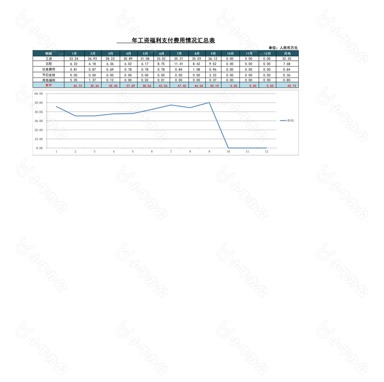 全面的公司行政费用统计表no.2