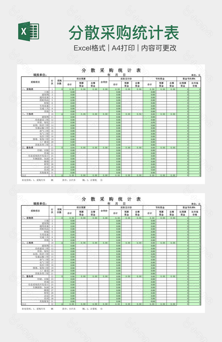 分散采购统计表