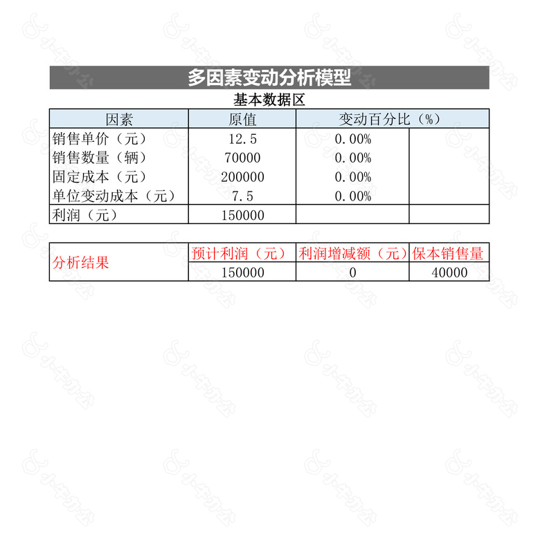 利润预测no.2