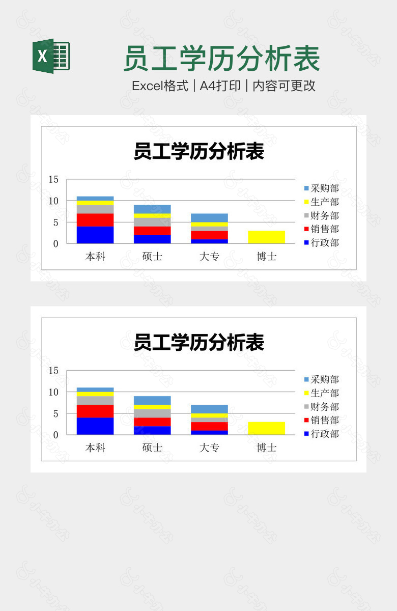 员工学历分析表