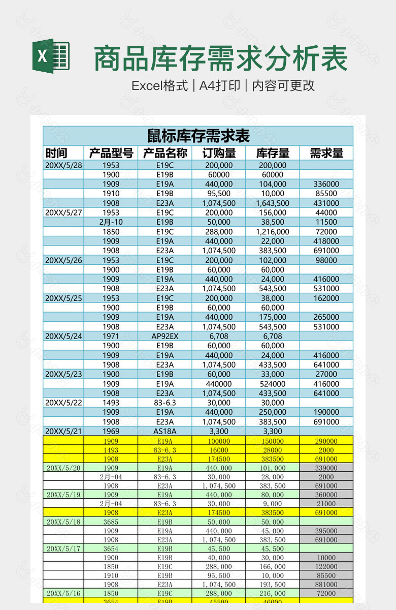 商品库存需求分析表