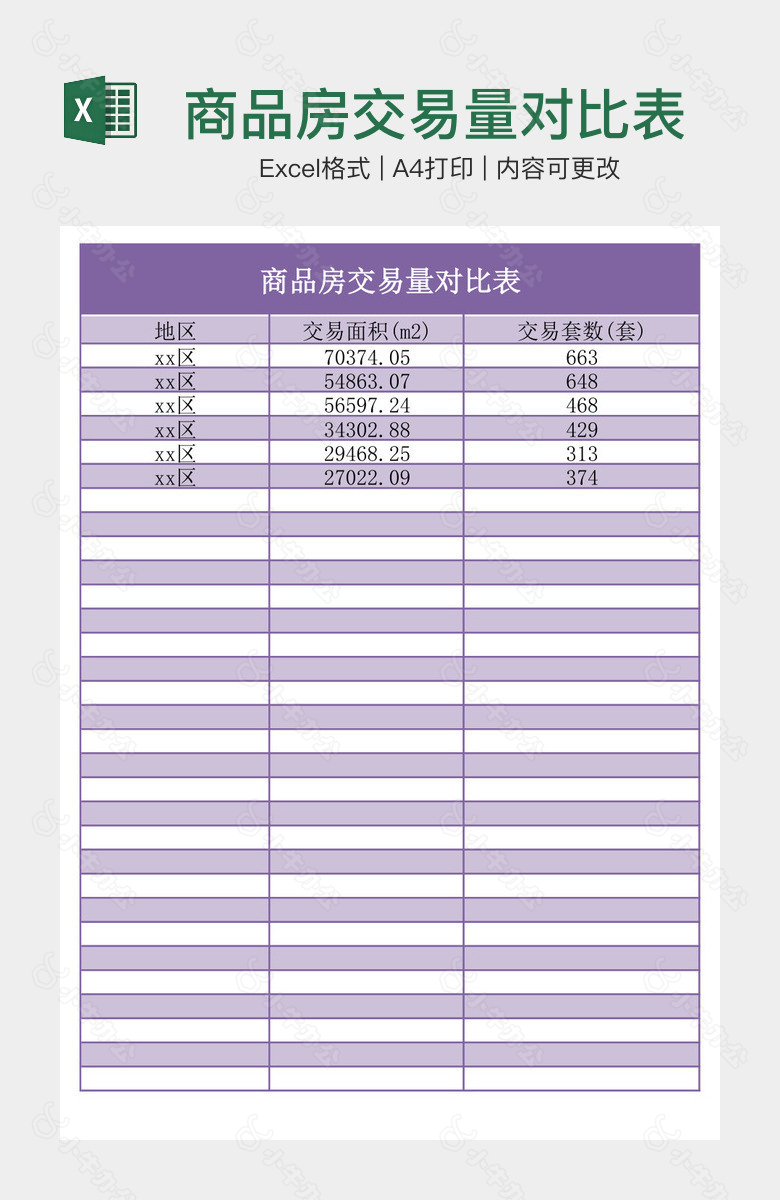 商品房交易量对比表