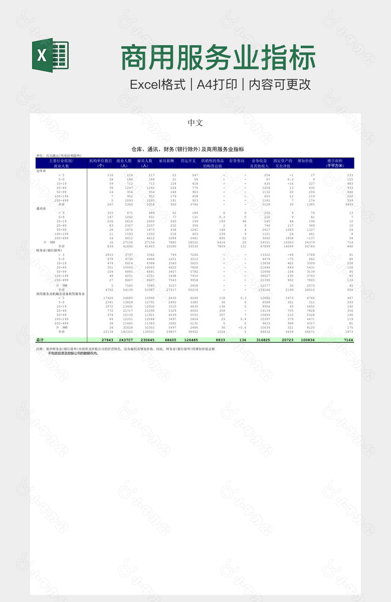 商用服务业指标