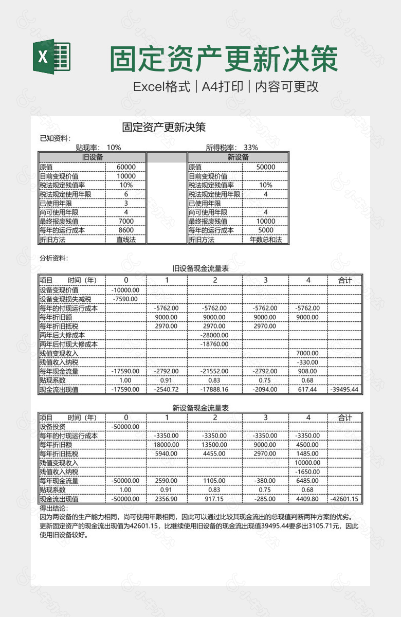 固定资产更新决策