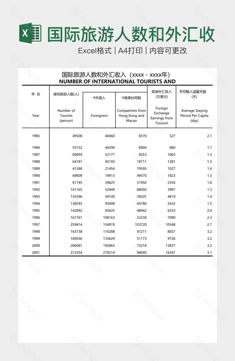 国际旅游人数和外汇收入