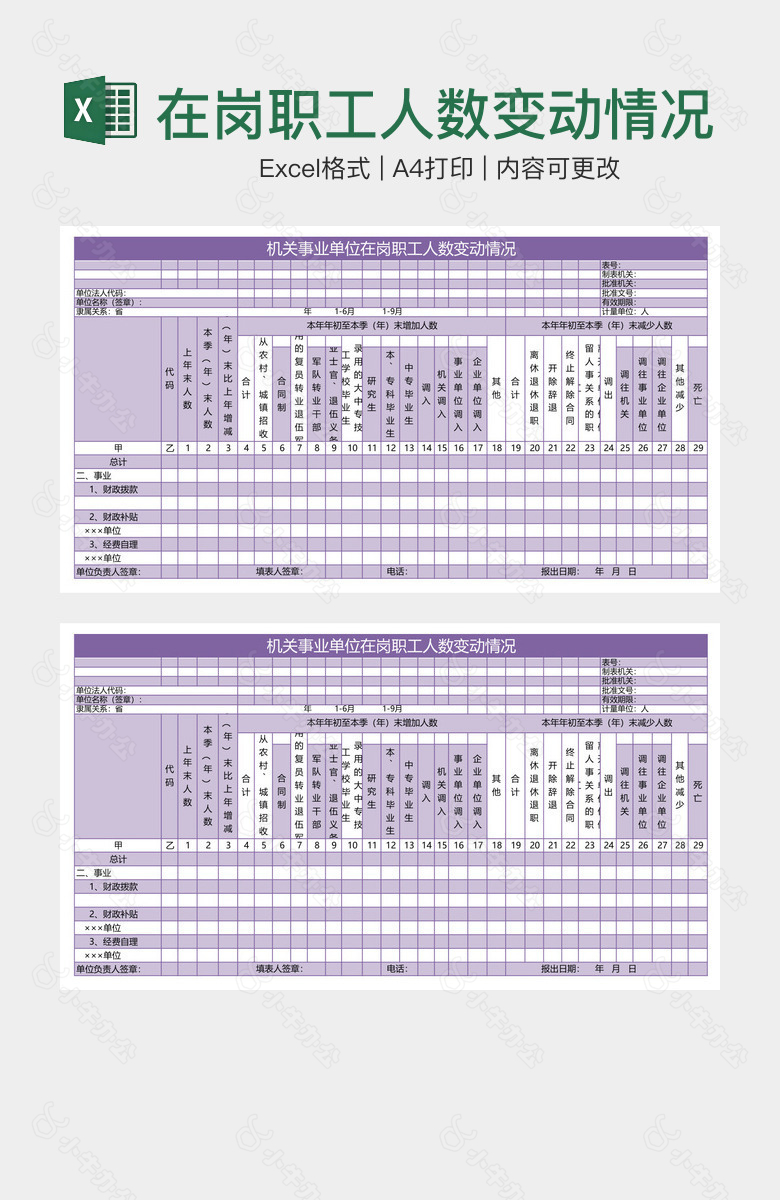 在岗职工人数变动情况