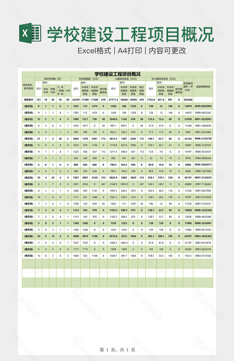 学校建设工程项目概况