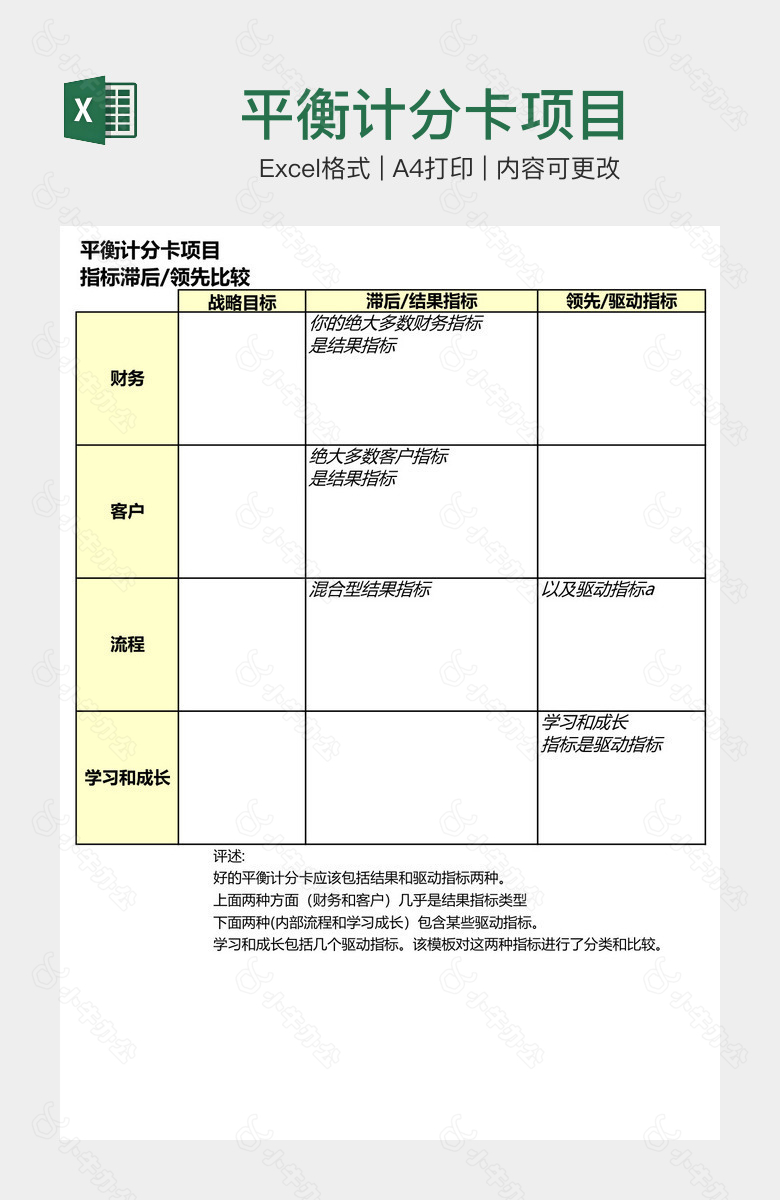 平衡计分卡项目