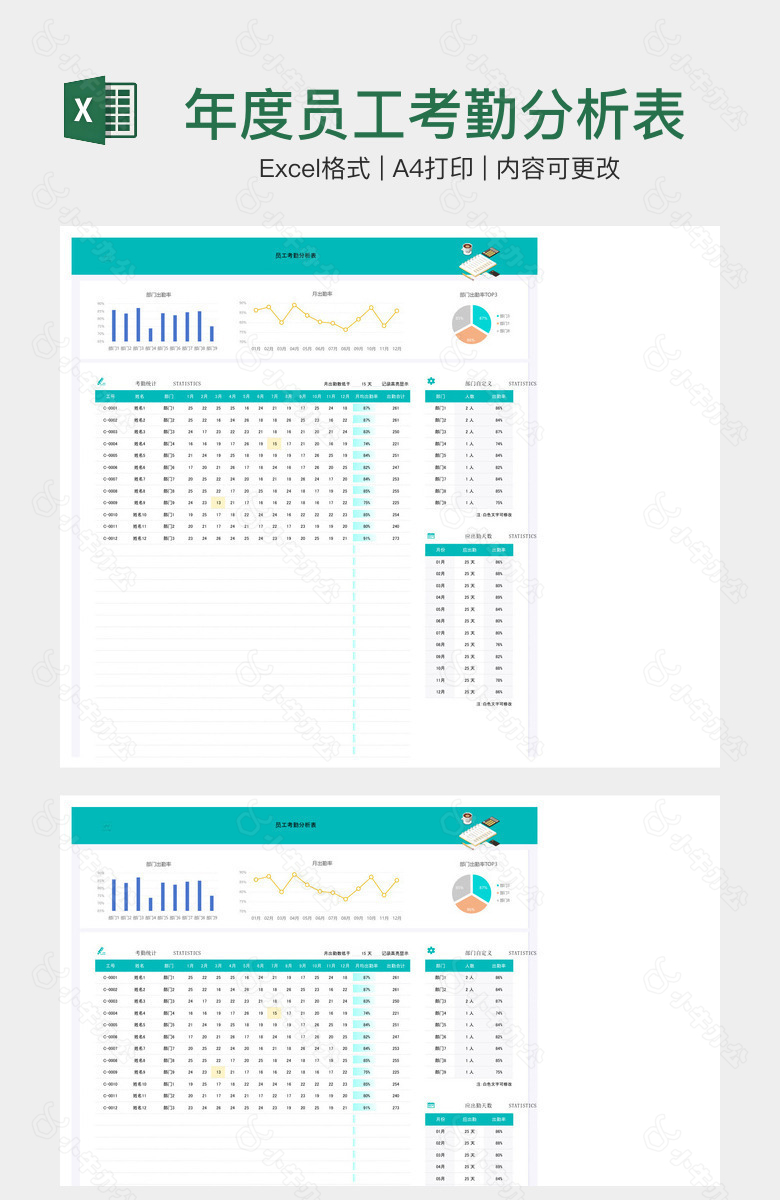 年度员工考勤分析表
