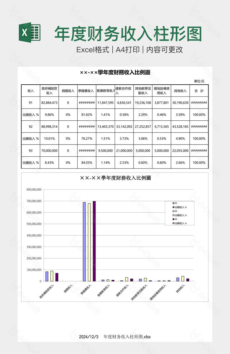 年度财务收入柱形图