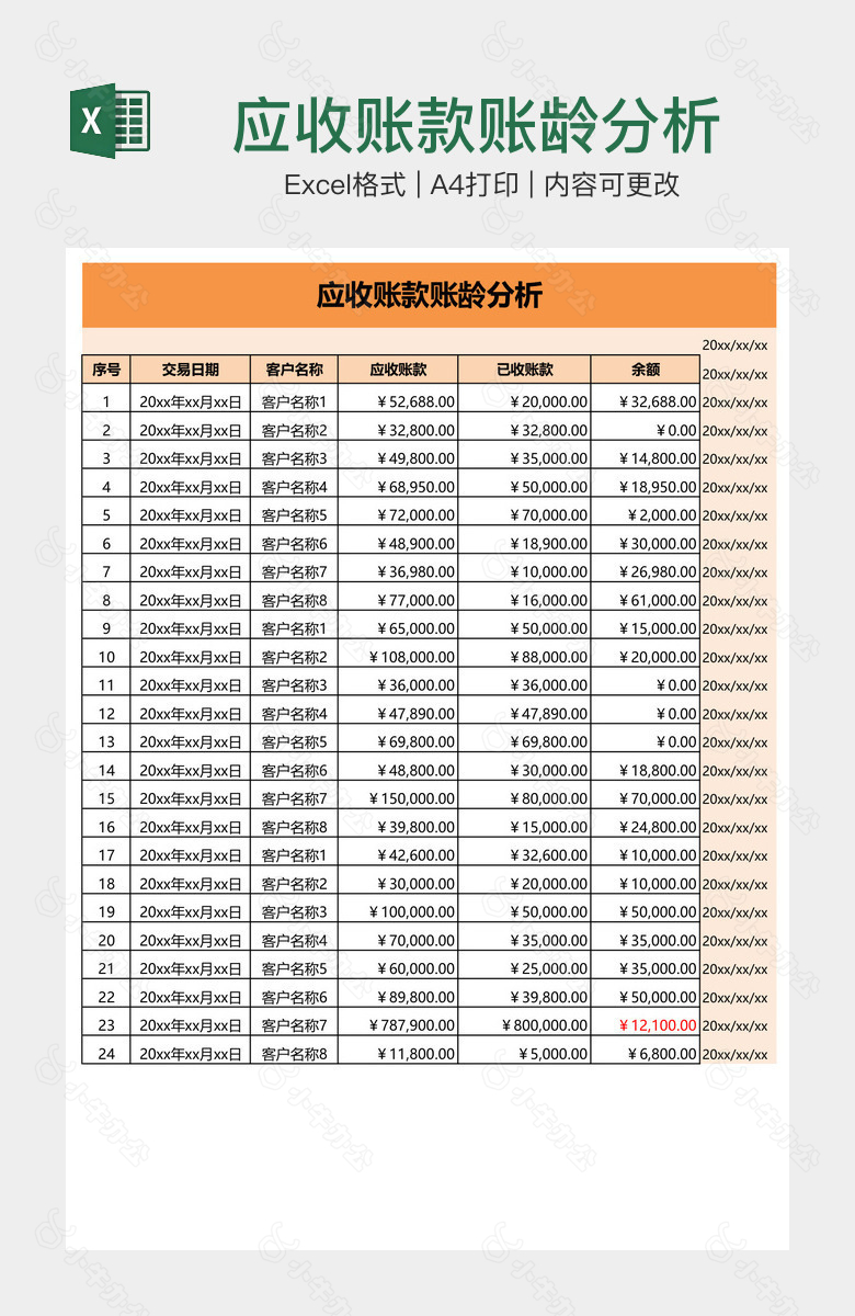 应收账款账龄分析