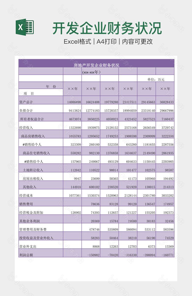 开发企业财务状况