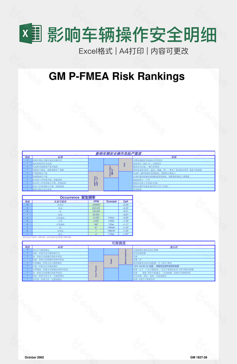 影响车辆操作安全明细表