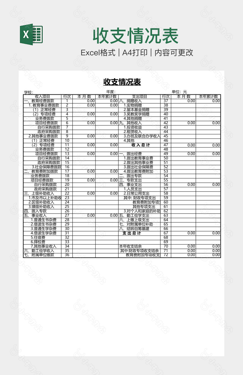 收支情况表